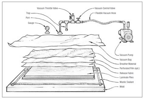 vacuum bag drop test|how to fix vacuum bags.